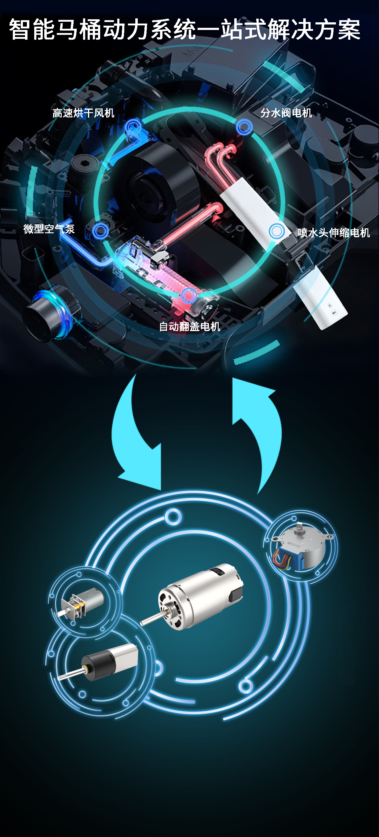 智能馬桶電機(jī)_翻蓋電機(jī)_沖水電機(jī)_伸縮電機(jī)_烘干風(fēng)機(jī)-萬至達(dá)電機(jī)