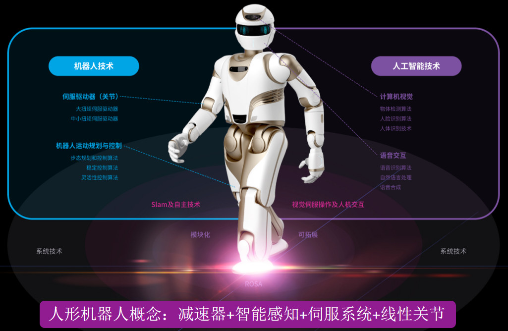 人形機(jī)器人產(chǎn)業(yè)趨勢(shì)確立，萬(wàn)至達(dá)電機(jī)持續(xù)推進(jìn)國(guó)產(chǎn)電機(jī)替代